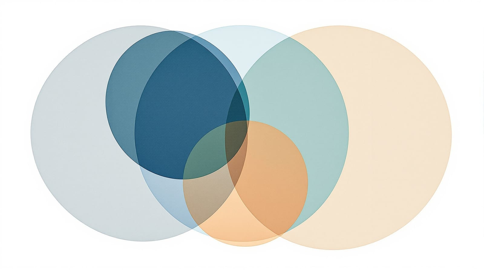 Overlapping translucent shapes whose shared and separate areas are shaded differently
