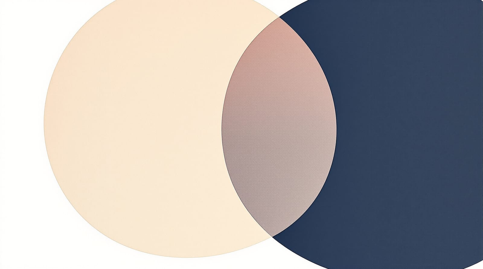 Two overlapping regions with the non-overlapping remainder of one region shaded